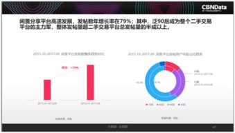 2017中國互聯(lián)網(wǎng)消費(fèi)生態(tài)大數(shù)據(jù)報(bào)告解讀 90后引領(lǐng)“精致消費(fèi)”，二手產(chǎn)品成新風(fēng)尚，山東數(shù)據(jù)服務(wù)崛起