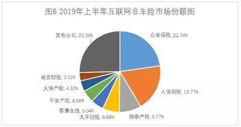 2019年上半年互聯(lián)網(wǎng)財(cái)產(chǎn)保險(xiǎn)市場業(yè)務(wù)數(shù)據(jù)通報(bào) 山東省互聯(lián)網(wǎng)數(shù)據(jù)服務(wù)驅(qū)動(dòng)行業(yè)進(jìn)入新發(fā)展周期