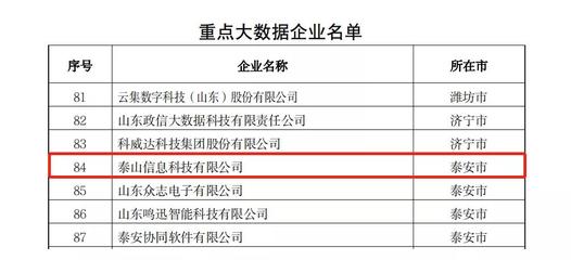喜報(bào)！熱烈祝賀泰山信息科技榮獲山東省2021年度省級(jí)大數(shù)據(jù)“三優(yōu)兩重”項(xiàng)目三項(xiàng)大獎(jiǎng)