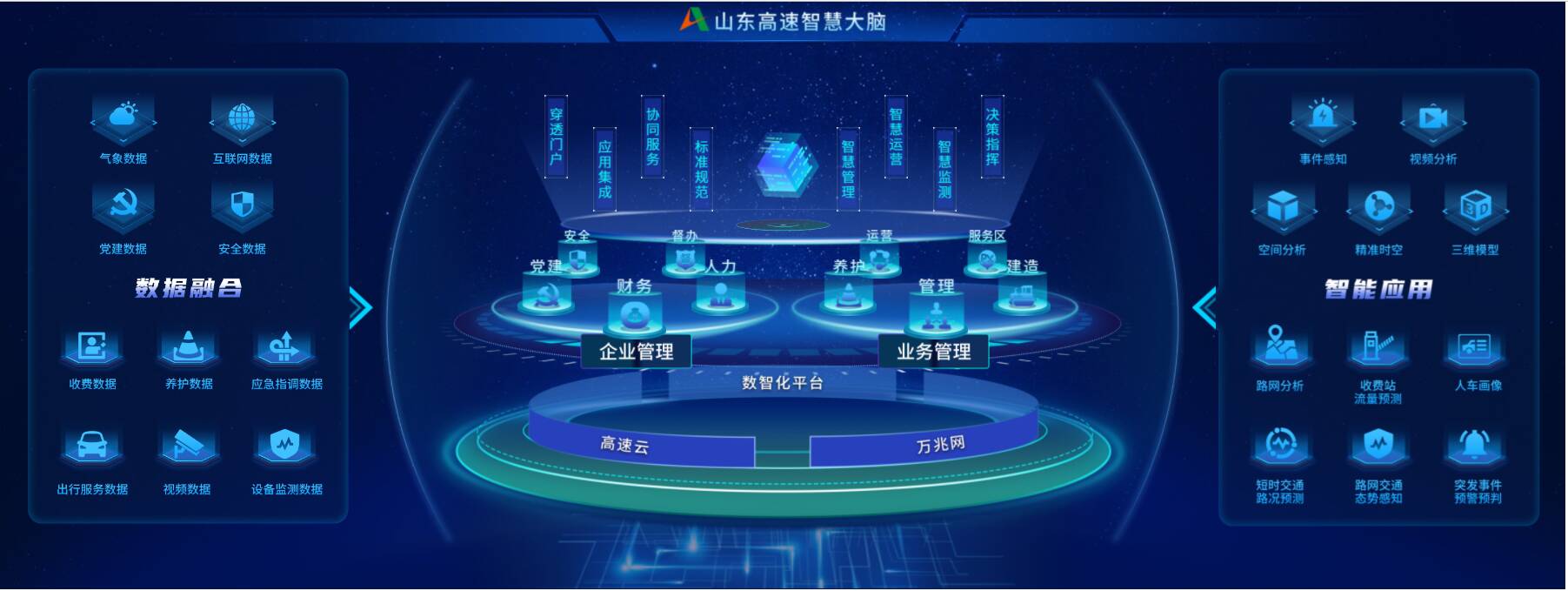 山東高速集團(tuán) 以數(shù)字化轉(zhuǎn)型與互聯(lián)網(wǎng)數(shù)據(jù)服務(wù)，驅(qū)動(dòng)高質(zhì)量發(fā)展新引擎